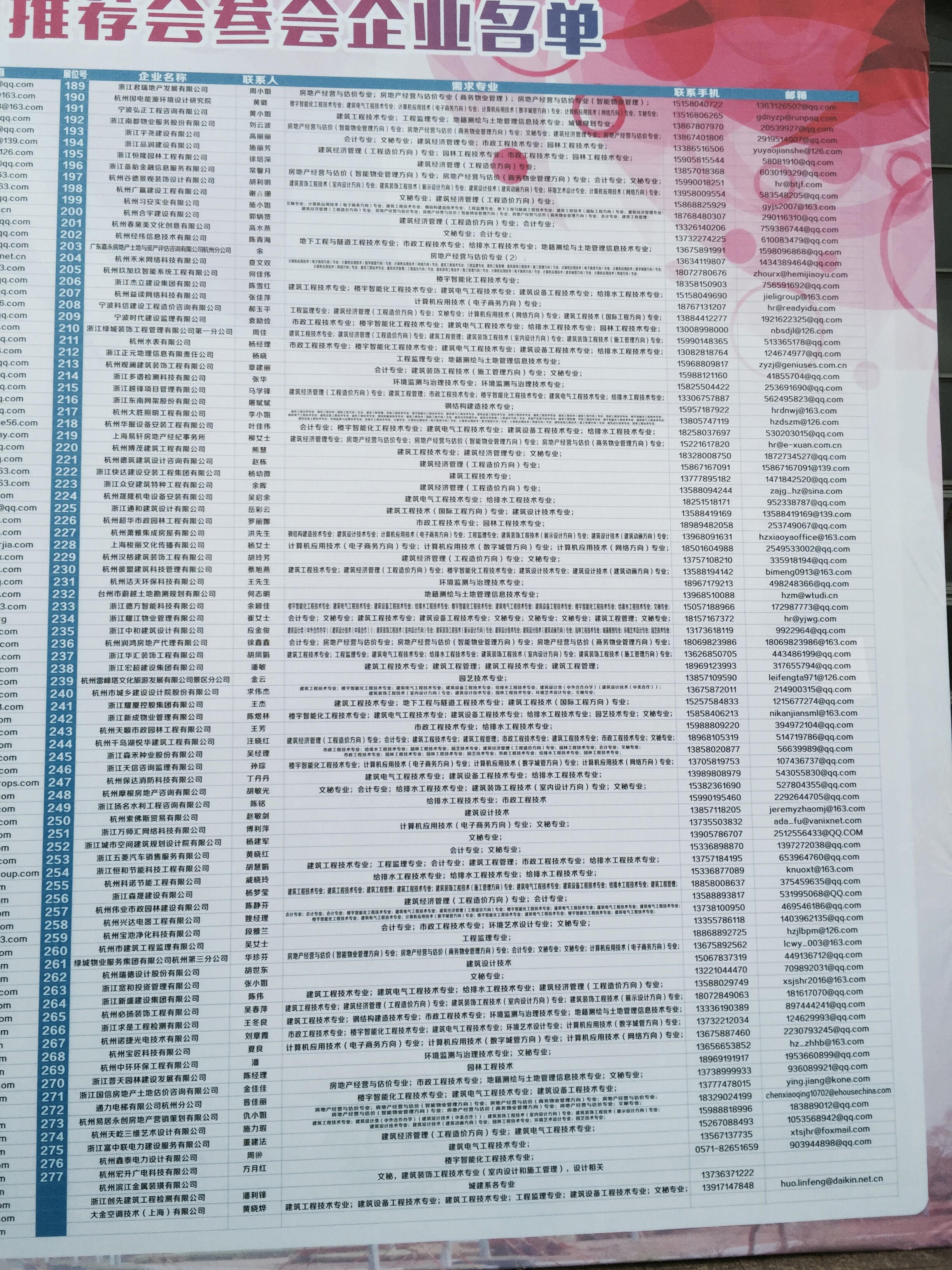 公司前去參加“浙江建設(shè)職業(yè)技術(shù)學(xué)院2017屆畢業(yè)生實(shí)習(xí)推薦會(huì)”